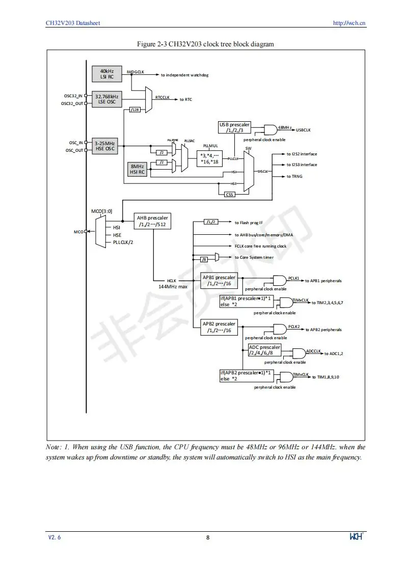 CH32V203 Industrielle 32-bit RISC-V Verbesserte MCU Low Power Mikrocontroller 10 Teile/los – Detail 10