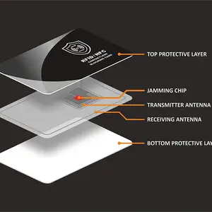 Kilit açma / ımeı'nin en iyi 10 satışı-no. 3