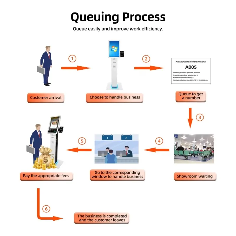 Software Package Service Queue to Call Number Machine with Speaker Handle the Business Queue System Kiosk Bank Hospital