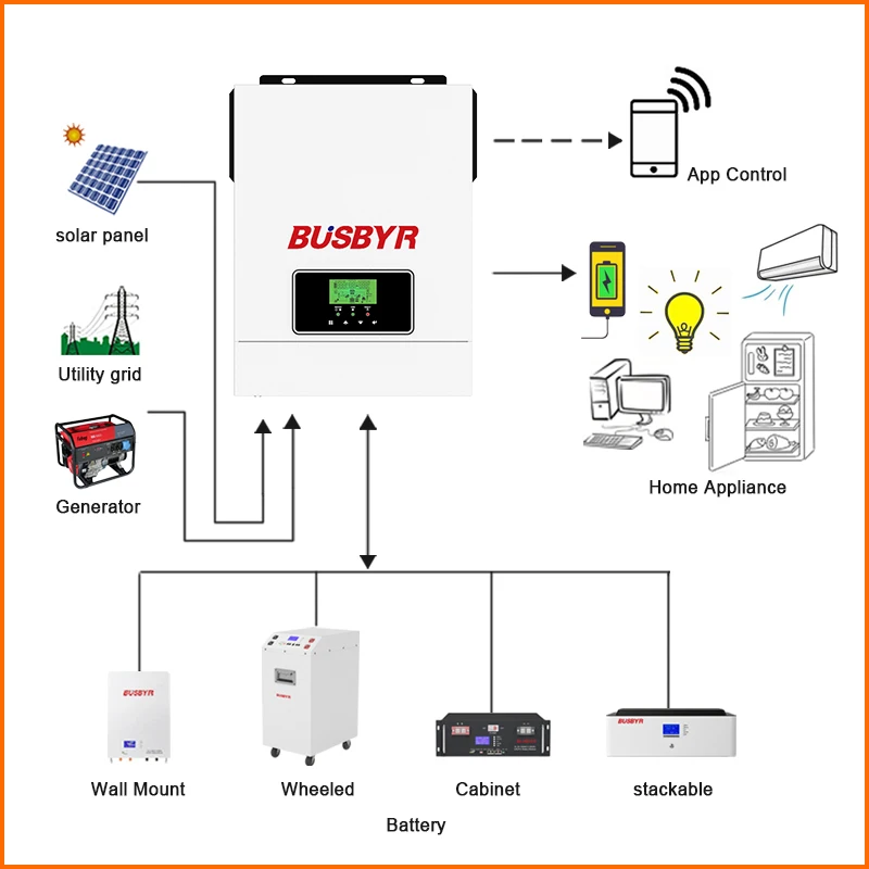 BUSBYR 3200W Hybrid Solar Inverter Built-in MPPT 80A Solar Charger 24V Battery Charger 230VAC Output PV Max 400VDC Inverter