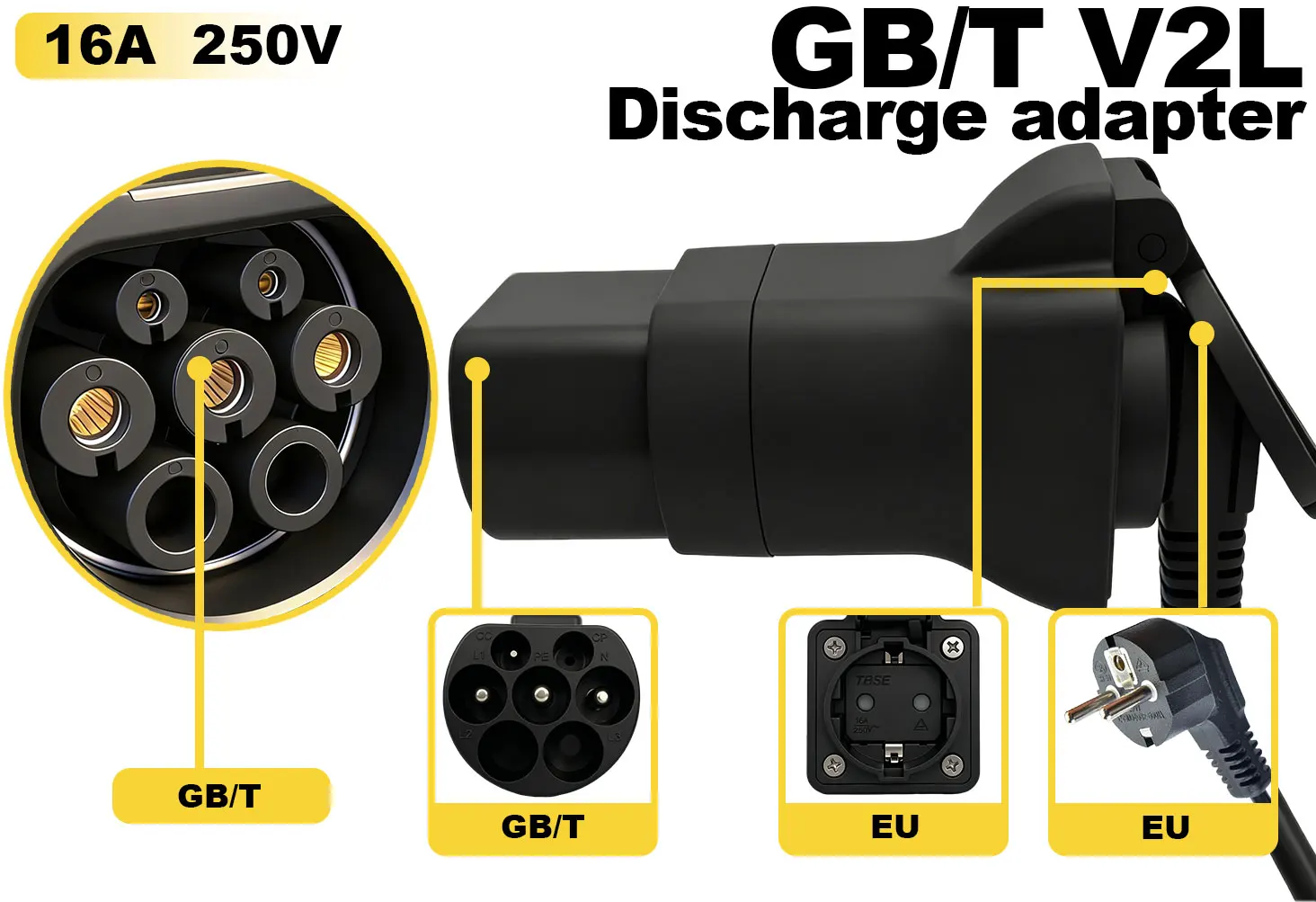 GB/T EV-Entladeadapter für BYD Xiaomi Auto ZEEKR XPENG Li Auto GBT mit V2L-Funktion für Camping-Einsatz – Detail 1