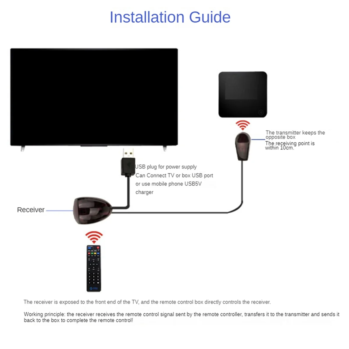 Infrared IR Remote Extender Repeater Receiver USB Adapter Transmitter Applies to Remote Control Devices 2m with Lights