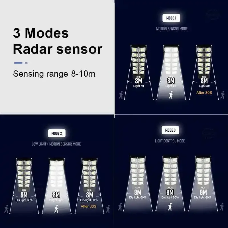 Imagem -04 - Luzes Solares ao ar Livre com Sensor de Movimento Lâmpada Led Impermeável Luzes de Parede Lâmpada de Rua Luz Solar para Jardim Quintal 10000 Lumens