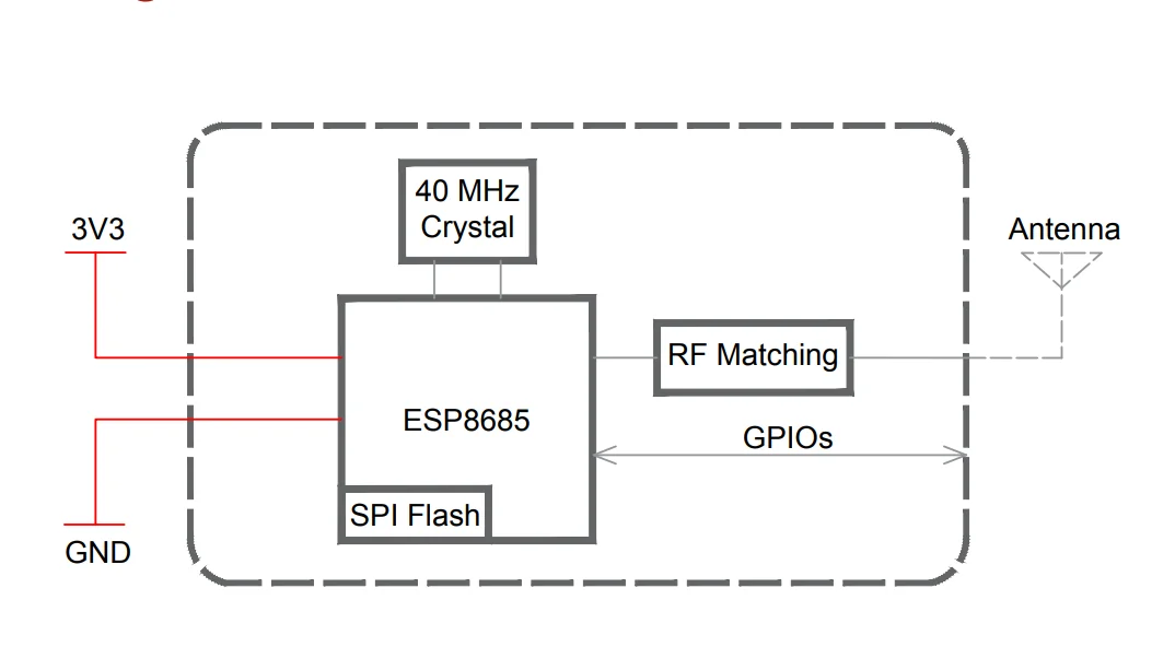 ESP8685-WROOM-07 Module 2.4GHz Wi-Fi/Bluetooth 5 Mini Module