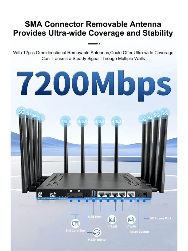 Gigabit Port Wireless Router MT7988DV WiFi 7 Mesh Dual 5G Modules 7200Mbps Dual-Band DDR4 WAM 4LAN Sim Router with 12 Antennas