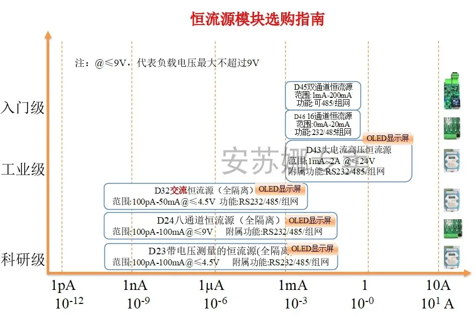 D32 AC programmable high-precision constant current source, serial port and 485 interface digital source table
