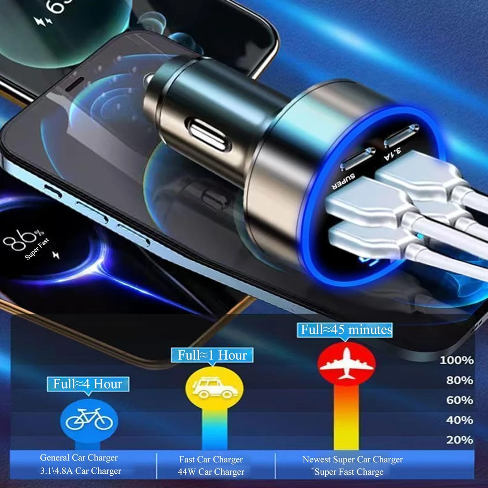 UYUXIO 6 في 1 USB C شاحن سيارة محول مزدوج PD مع عرض الجهد QC 4.0 AFC سوبر سريع مع فولت متر لسامسونج آيفون