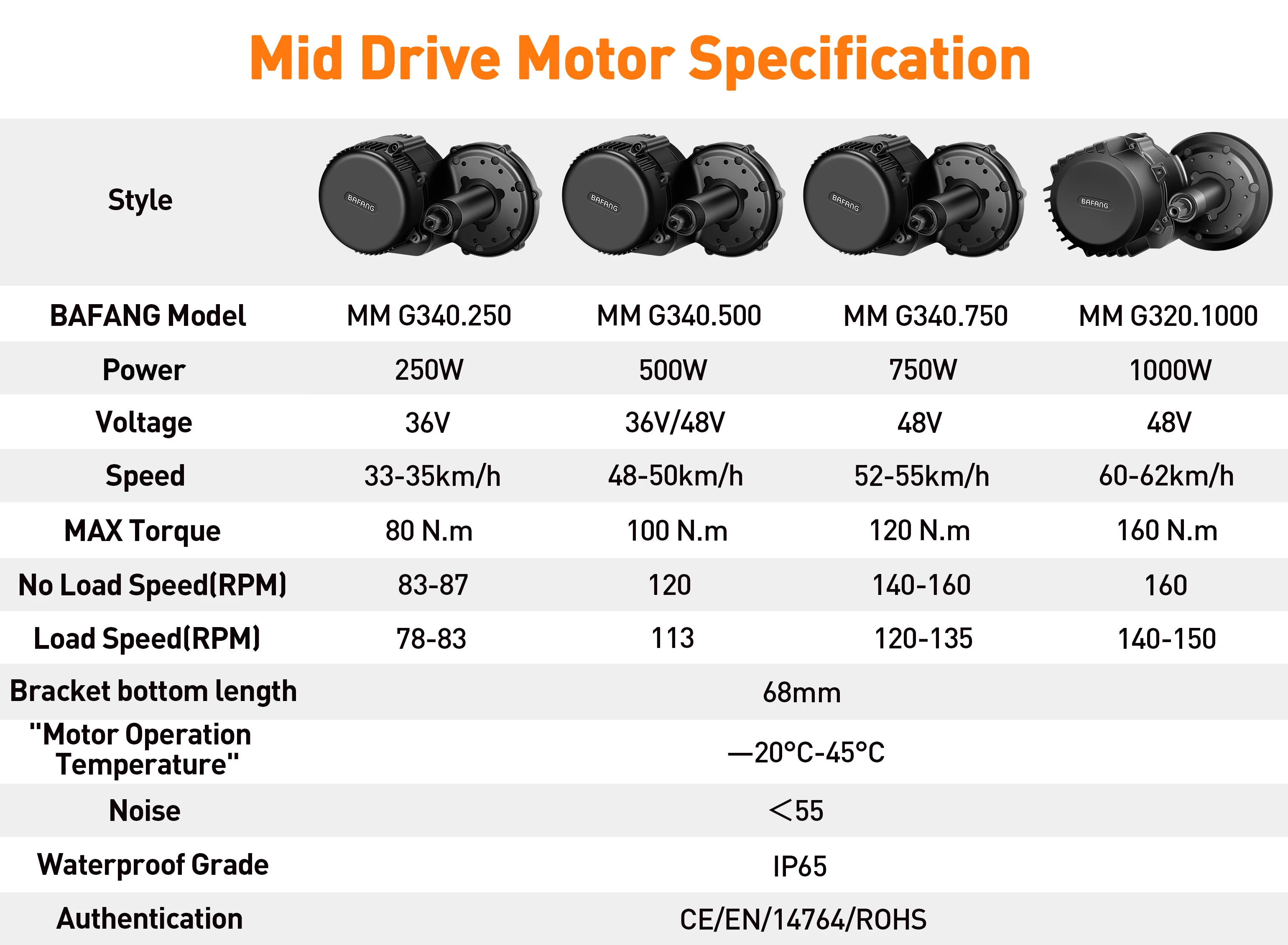 محرك Bafang Ebike متوسط المحرك UART M315 M615 M215 BBS01 BBS02B 36V 250W 350W 500W 48V 750W محرك دراجة كهربائية بدون بطارية