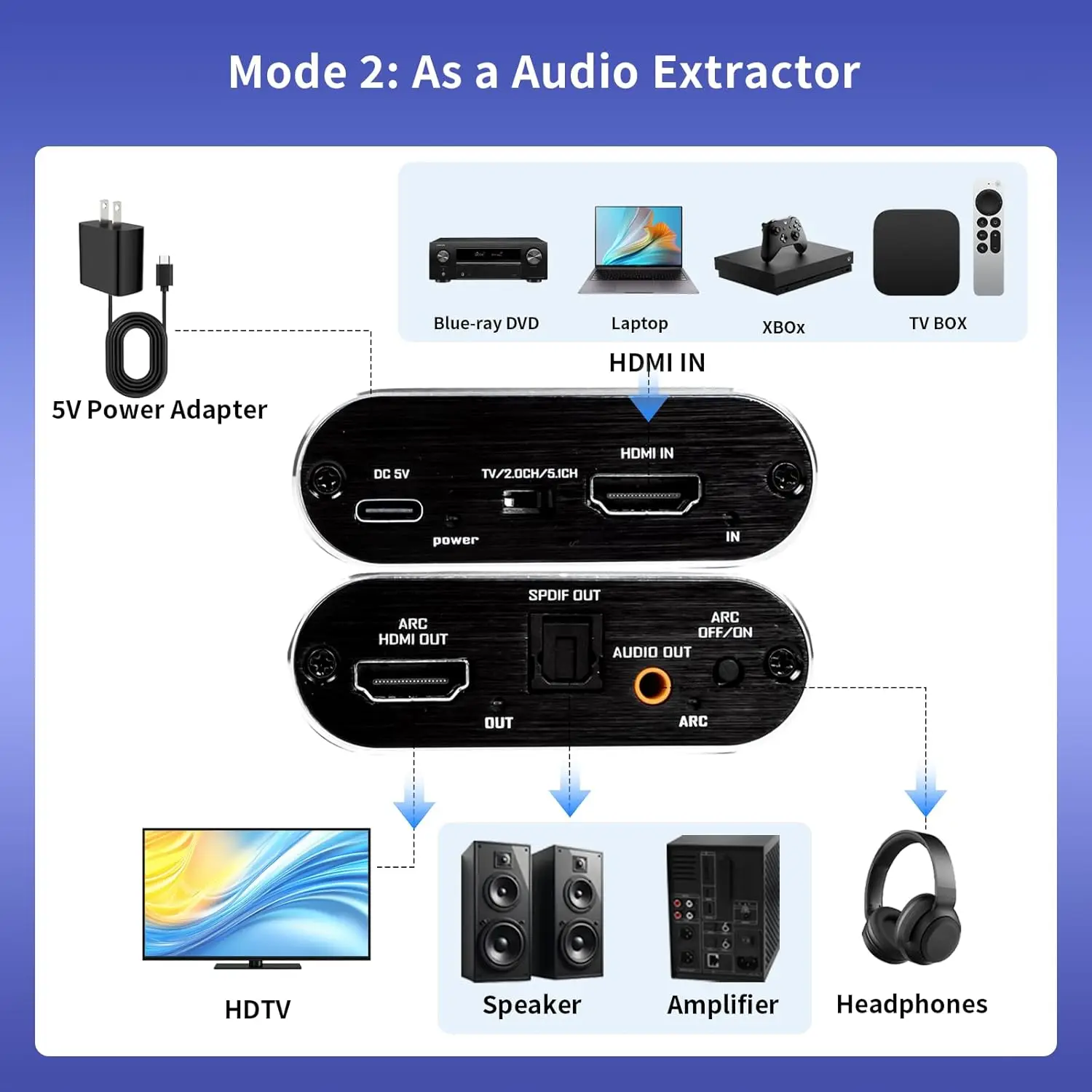 4K HDMI ARC Audio Extractor HDMI to Optical Toslink SPDIF + 3.5mm AUX Jack Stereo Audio Adapter ARC Return Channel Converter — zdjęcie produktu 3