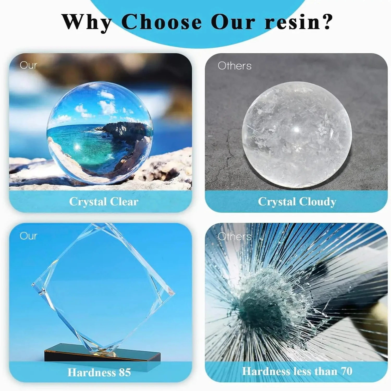 SIKEZHAN Epoxy Resin Kit Cryst - Resin Art Ratio recension och pris