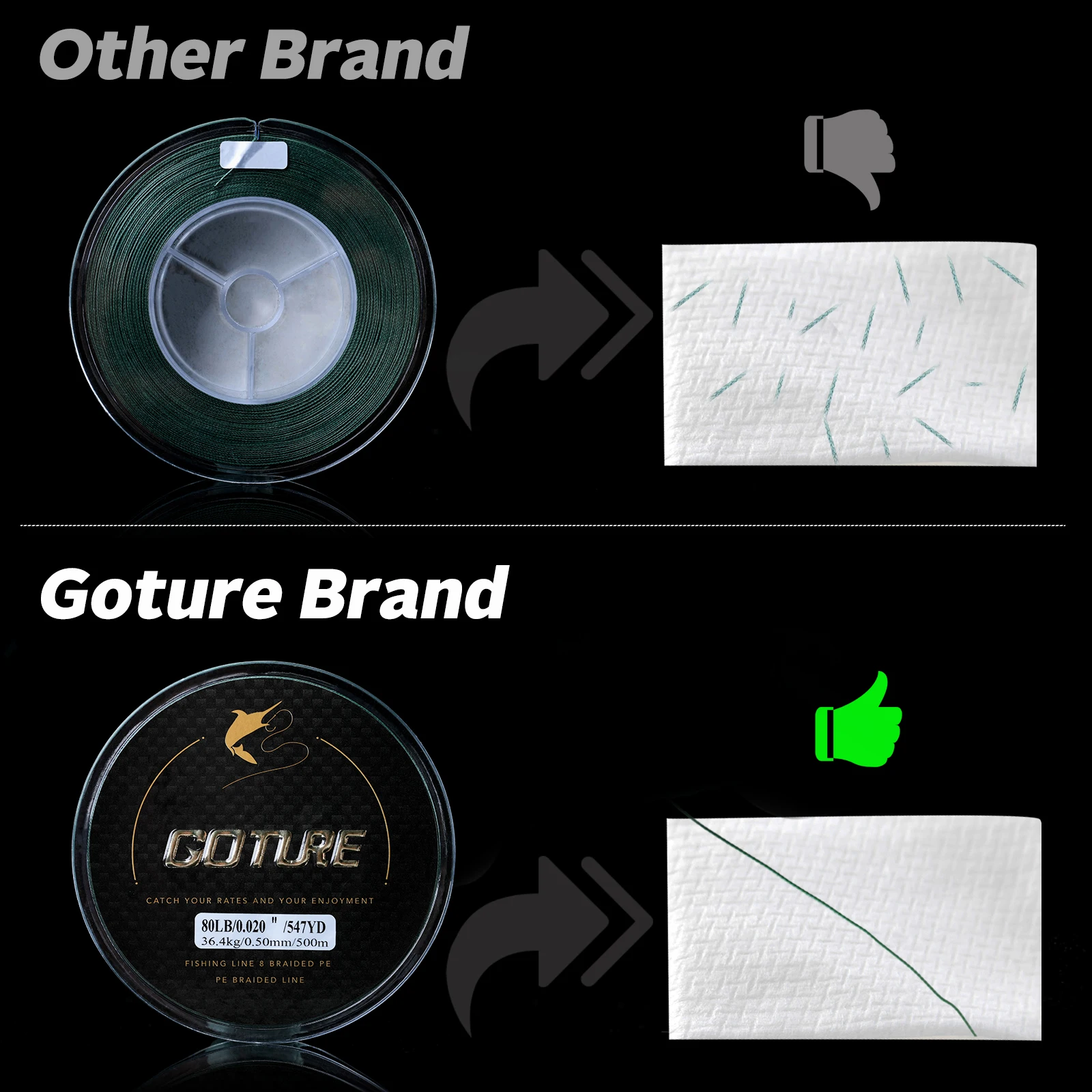 goture braided fishing line Goture: Goture braided line that comes with a lot of great features for perfect fishing adventure Goture Braided Fishing Line 300m/500m