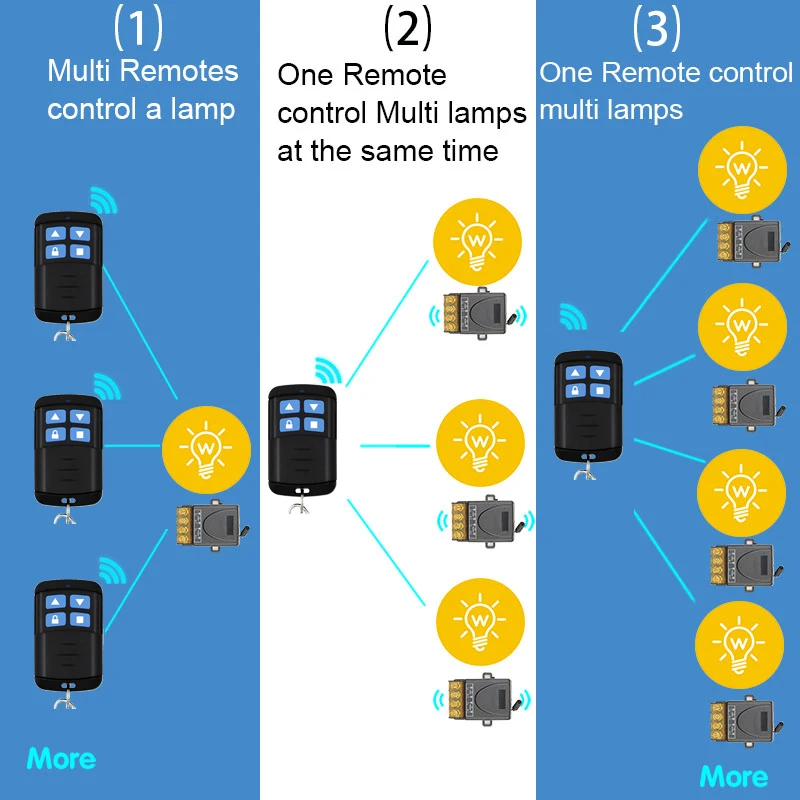 리모컨 스위치 릴레이 리시버 모듈 및 송신기, 물 펌프 차고 문짝, 433Mhz, DC 12-75V, AC 85-250V, 220V, 1CH 30A RF