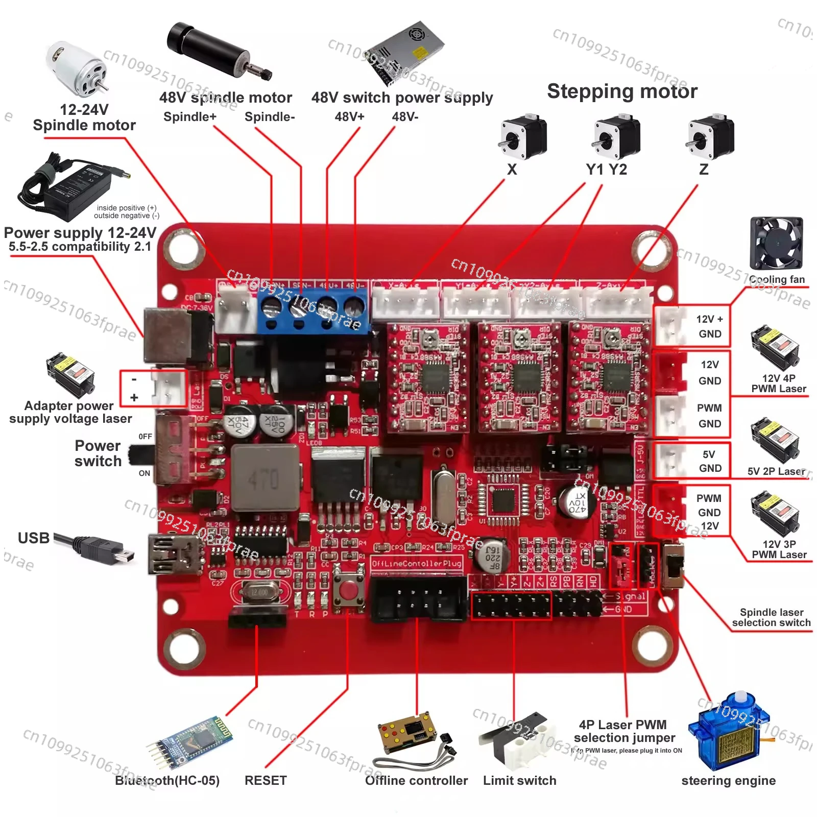 

1.1 Three-axis control board supports 48V 500W DC spindle and 12V 60W laser