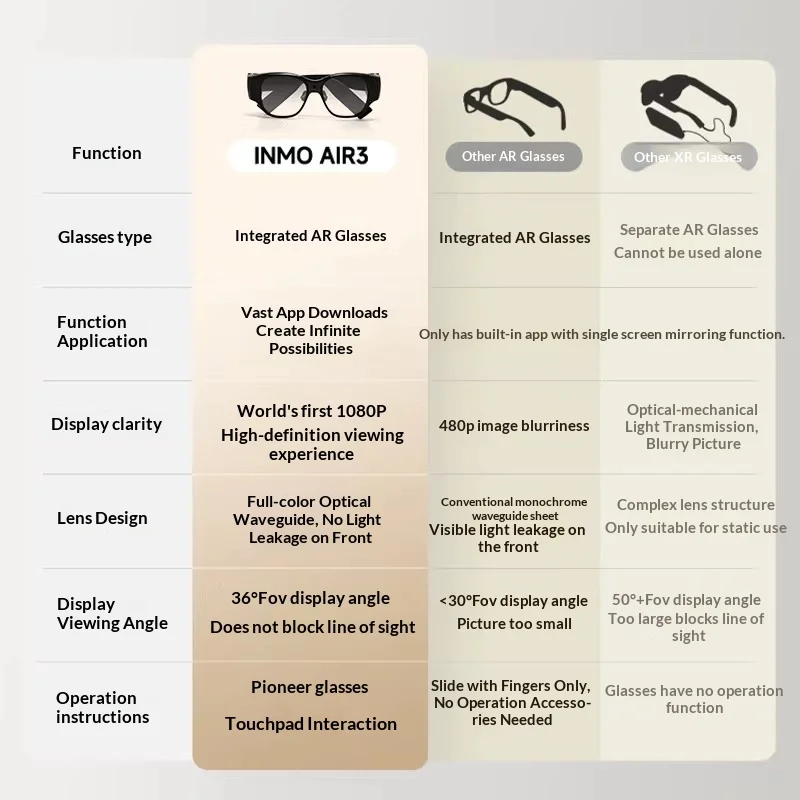 INMO AIR3 AR Glasses 150-inch Invisible Giant Screen 16 Million Pixels 120 Wide-angle Camera Smart Glasses Convenient Gifts