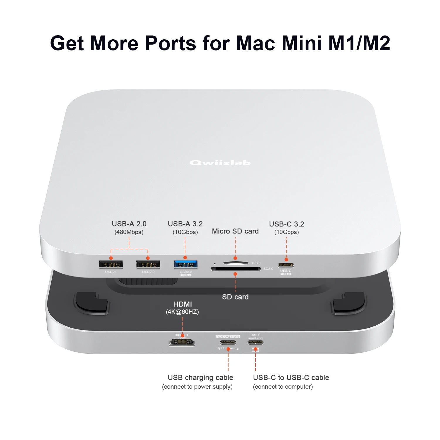 Imagem -03 - Qwiizlab-usb-c Hub com Gabinete Ssd para Mac Mini m2 m1 4k Hdmi tipo c 10gbps Leitores de Cartões 104 Mbps se Encaixa M.2 Sata Nvme Ssd