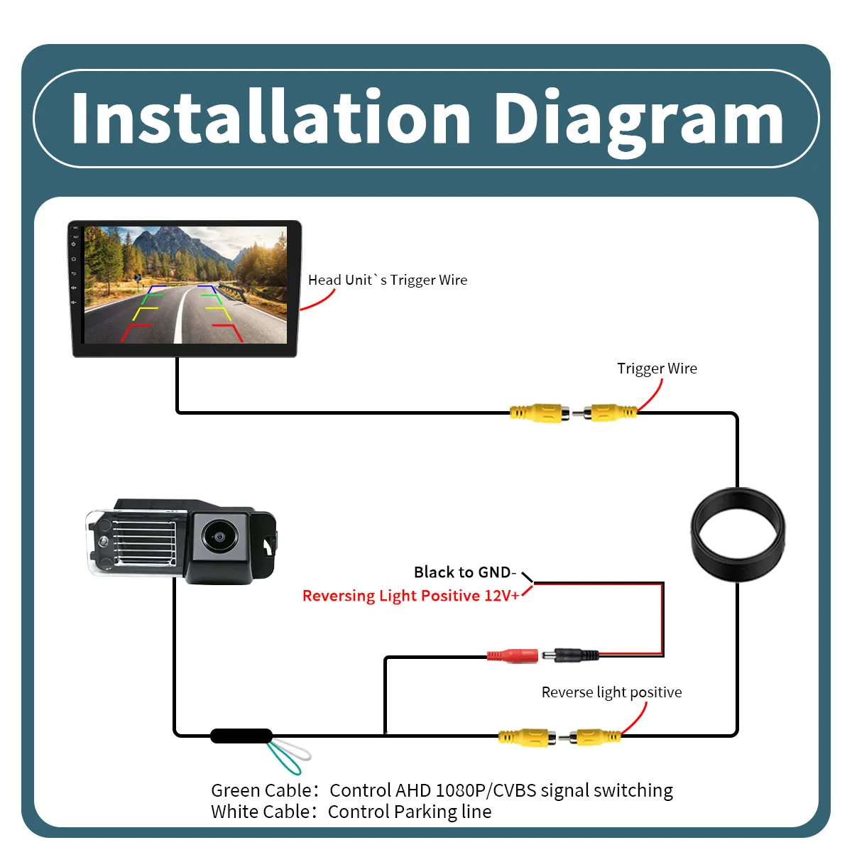 AHD 1080P Auto-Rückfahrkamera 170° ° Weitwinkel-Wasserdichter Objektiv für Volkswagen Golf 6 MK6 Polo 6R V Passat CC Magotan VW Bora – Detail 11