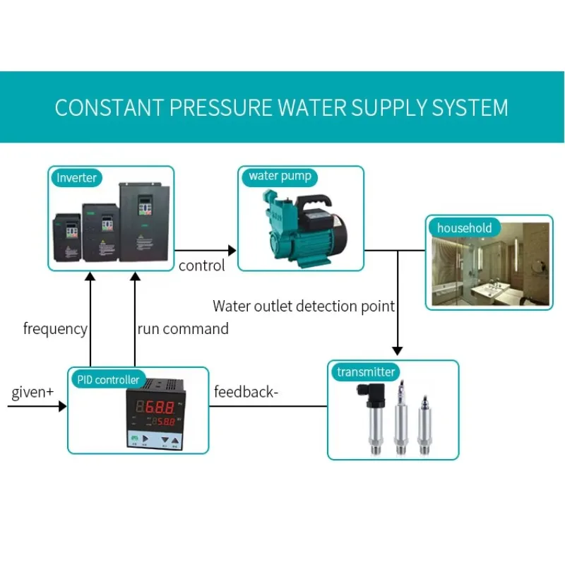 مستشعر الضغط الذكي الصناعي من Aice Tech 4-20 مللي أمبير
