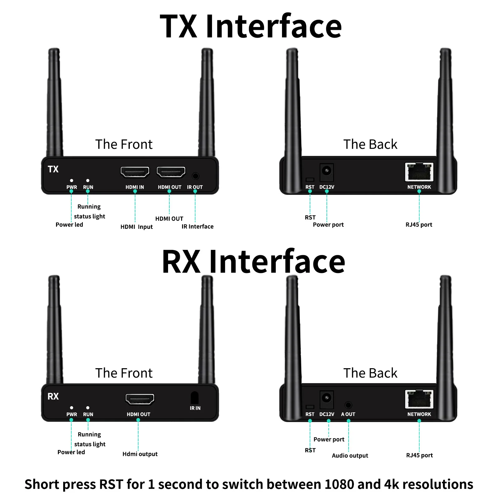 4K@30Hz Wireless HDMI Transmitter and Receiver, 200m(656ft) HDMI Extender with Local Loop Out, 2.4/5.8GHz for Streaming Video - Image 2