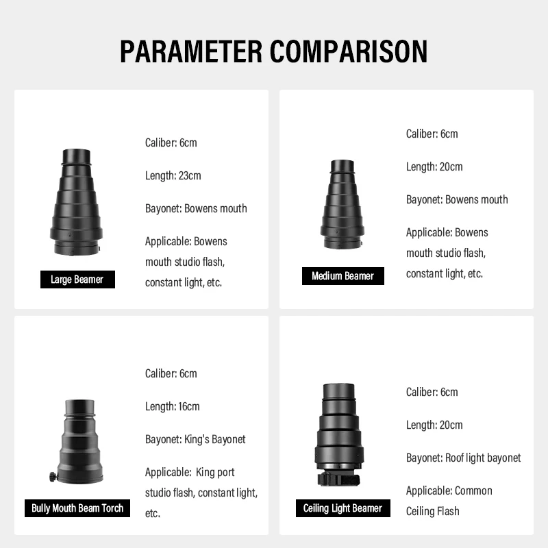 ملحقات فلاش استوديو سنوت كبيرة الحجم من Soonpho Bowens تركيبات إضاءة الاستوديو الاحترافية مناسبة لـ S-Type DE300 SK400 II