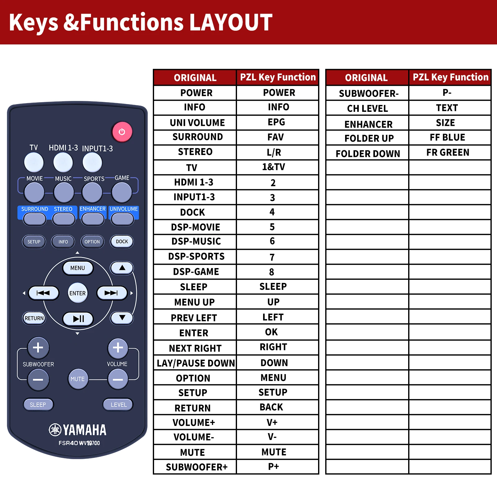 New FSR40 WV19700 Replacement Remote Control For Yamaha YRS-700 YRS700