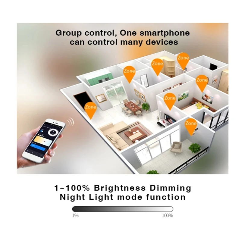 Controlador ABZZ-Zigbee3.0 C01Z C02Z Control de aplicación de vida inteligente TUYA