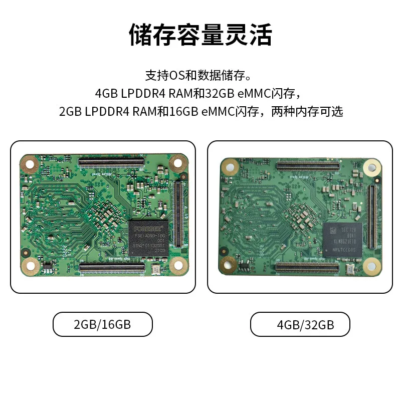 Rk3566 Chip Radxa Cm3 Core Board Adapted To Raspberry Pi Bottom Board