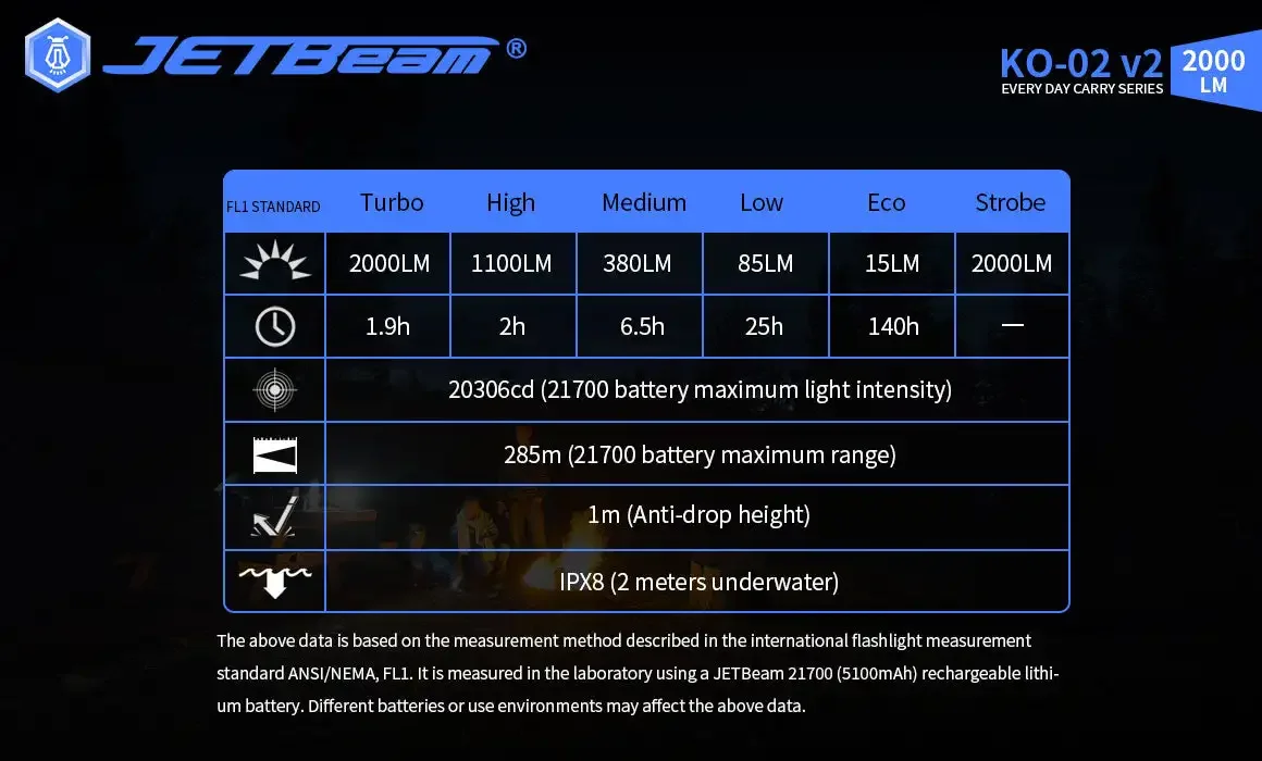 JETBeam KO-02 V2 2000 lúmenes linterna recargable linternas de Camping búsqueda de aventura antorcha luz Zaklamp