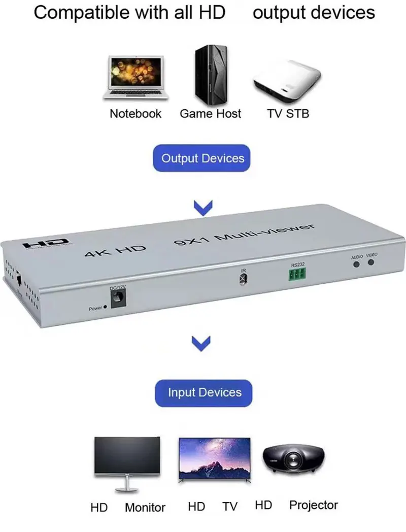 

Удлинитель мульти-вевров 4K 9x1 для HDMI-совместимого мульти Viewer 9, вход, 1 выход 1080P для PS4, ПК, HDTV-экран