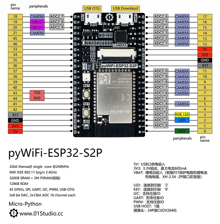 ESP32-S2 개발 보드, MicroPython IoT 무선 와이파이 학습 키트