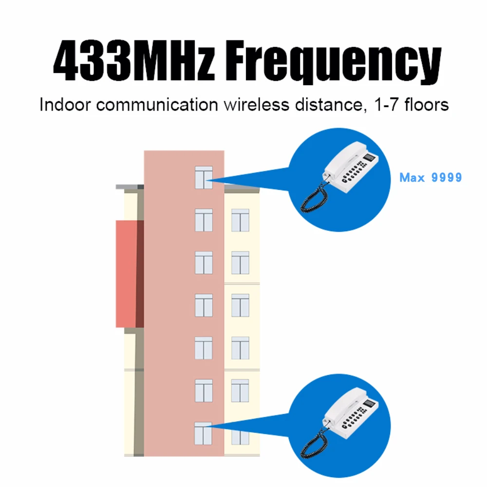 2.4GHz Wireless Intercom Warehouse Wireless Voice Intercom Apartment Villa Walkie-talkie Wireless Doorman Phone for Home Office