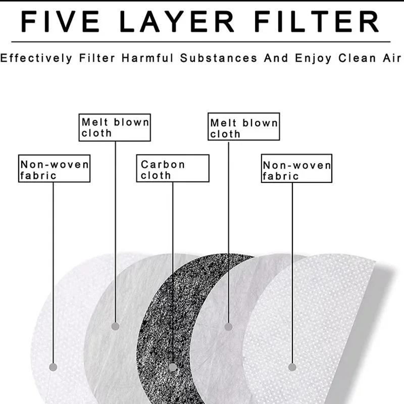 Imagem -04 - Filtro de Carvão Ativado para Óculos de Segurança Anti-respingo Máscara à Prova de Vento Protetor Facial Completo Transparente Pm2.5