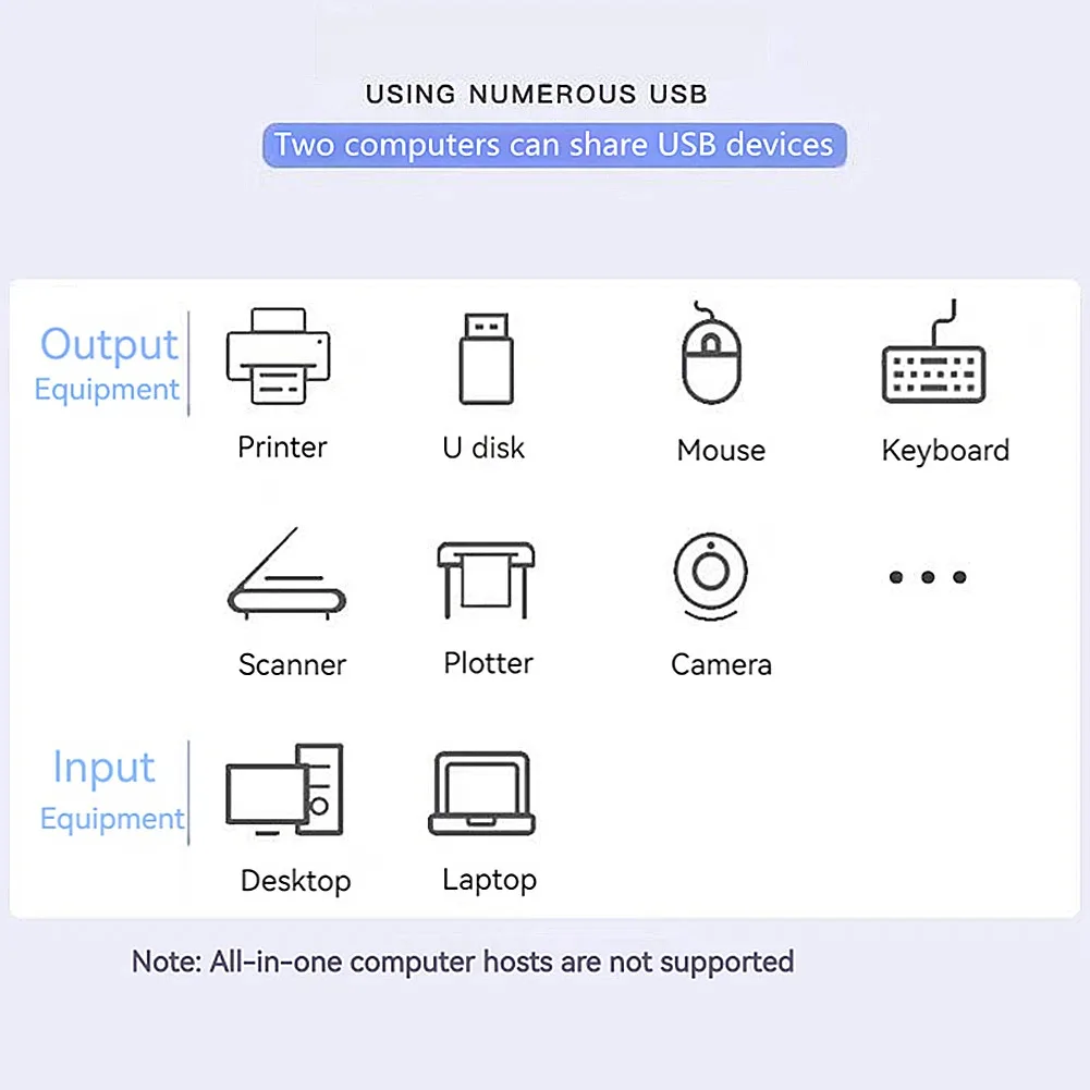 1x2/2x1 USB 3.0 الجلاد KVM التبديل ثنائي الاتجاه المشتركة تحكم الفاصل للكمبيوتر المحمول لوحة المفاتيح الماوس طابعة USB Hub #4