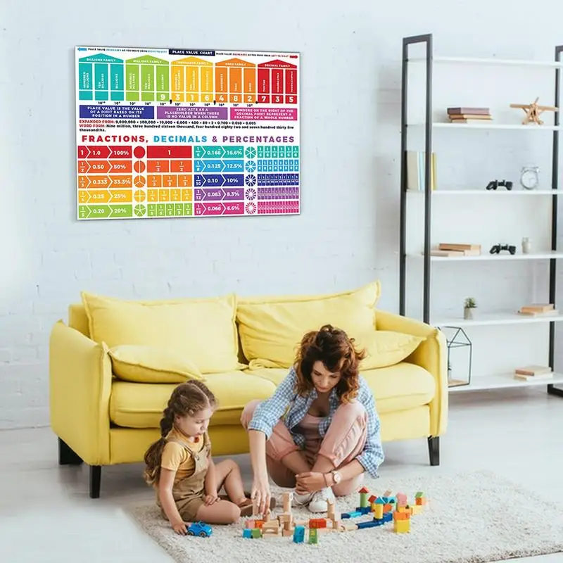 Math Poster Fraction Decimal Percentage 38x27in Wall Art Paintings Mathematics Bulletin Board Classroom Educational Posters