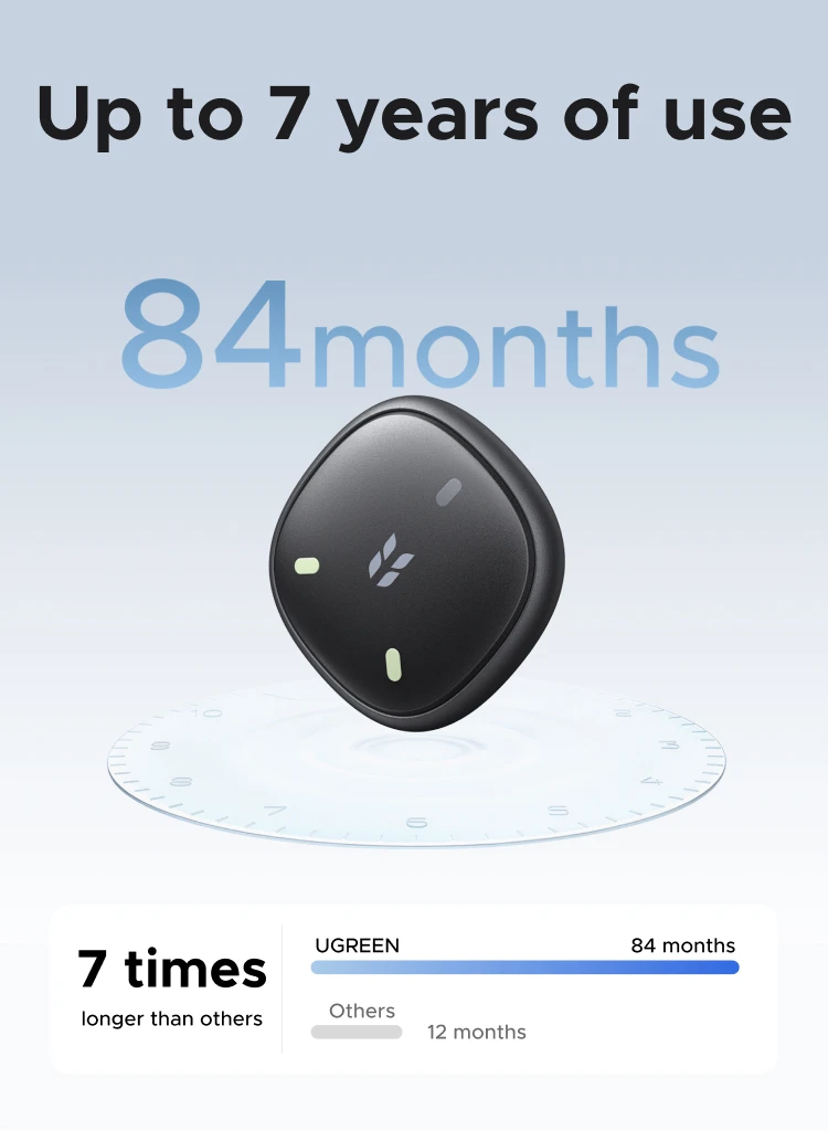 UGREEN FineTrack Mini Duo 2-in-1 Global Positioning Tracker, Smart Bluetooth Item Locator,Anti-Lost Tag for Bags, Keys