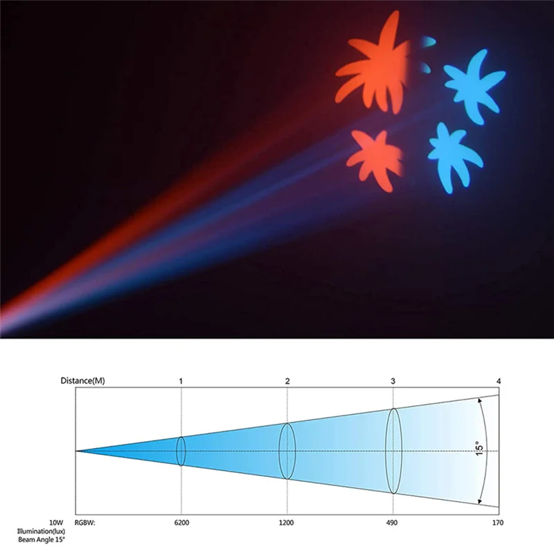 【Superdeals】Spotlight Moving Head 60W LED Source Stage Lighting For Party Disco Performance Bar Event Dance Wedding Event Durabl