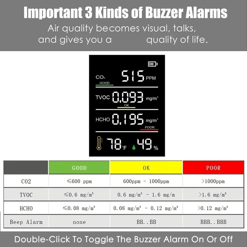 Indoor Air Quality Monitor,Professional Accurate CO2,TVOC,HCHO,Humidityandtemp Air Quality Sensor,For Office EU Plug