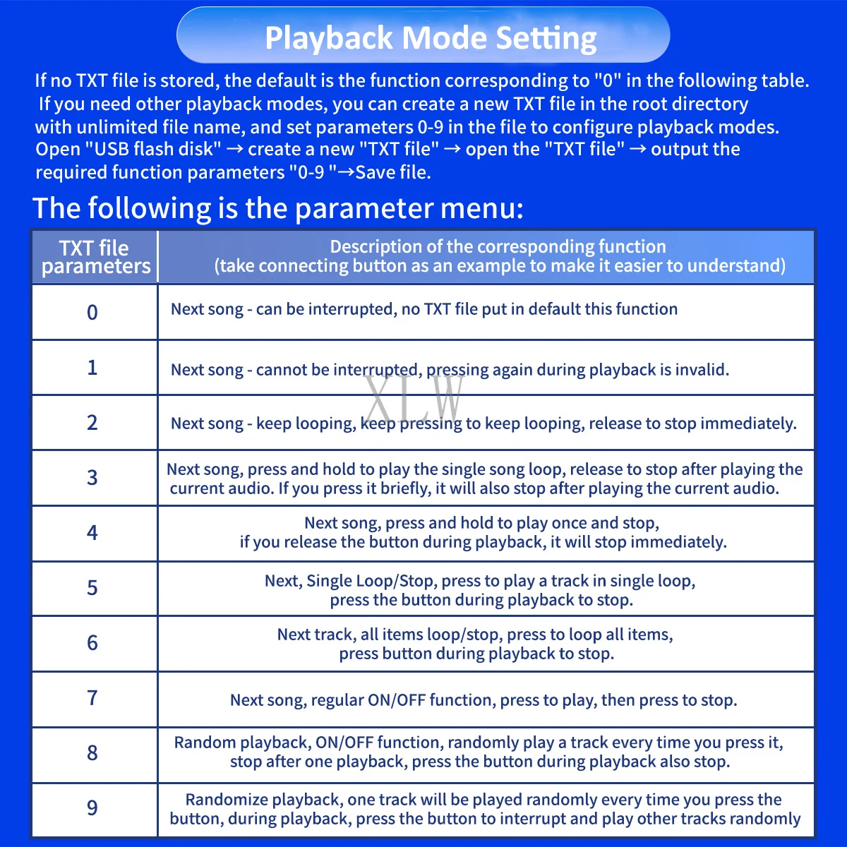 Musik-Sound-Modul USB-Download – Audio Music Download Free Bewertung und Preis