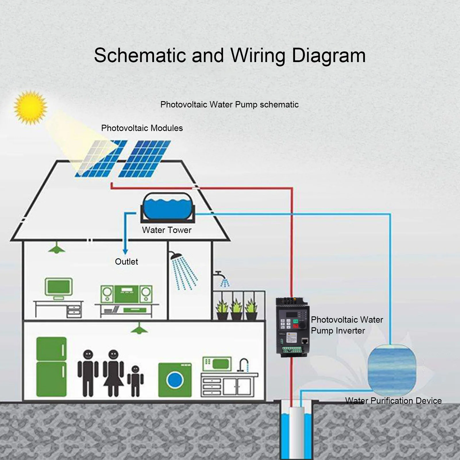 وحدة تحكم العاكس الضوئي NFLIXIN عاكس التردد المتغير محرك المضخة الكهروضوئية الشمسية محول DC200‐400V المدخلات