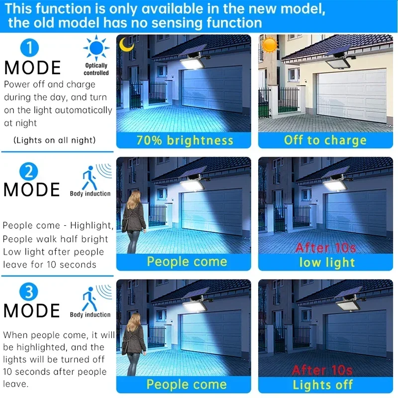 Super Bright Solar Light, Ângulo de iluminação ajustável, LED Safety Lighting, Jardim ao ar livre, Pátio, 48 LED