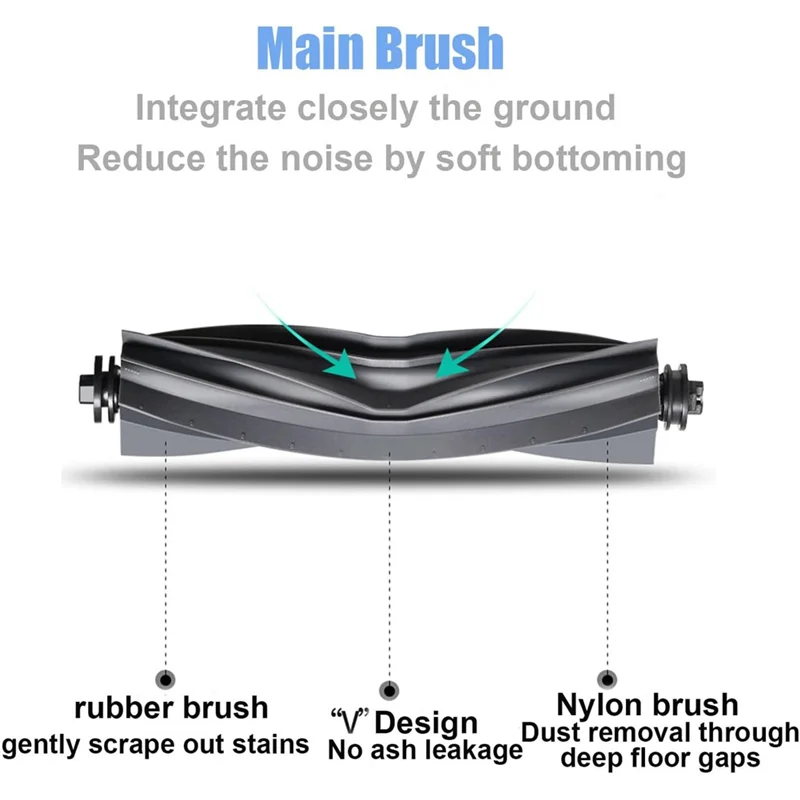 BBNV-pour Dreame L20 Ultra Robot aspirateur remplacement brosse latérale principale filtres Hepa tissus de vadrouille sacs à poussière accessoires