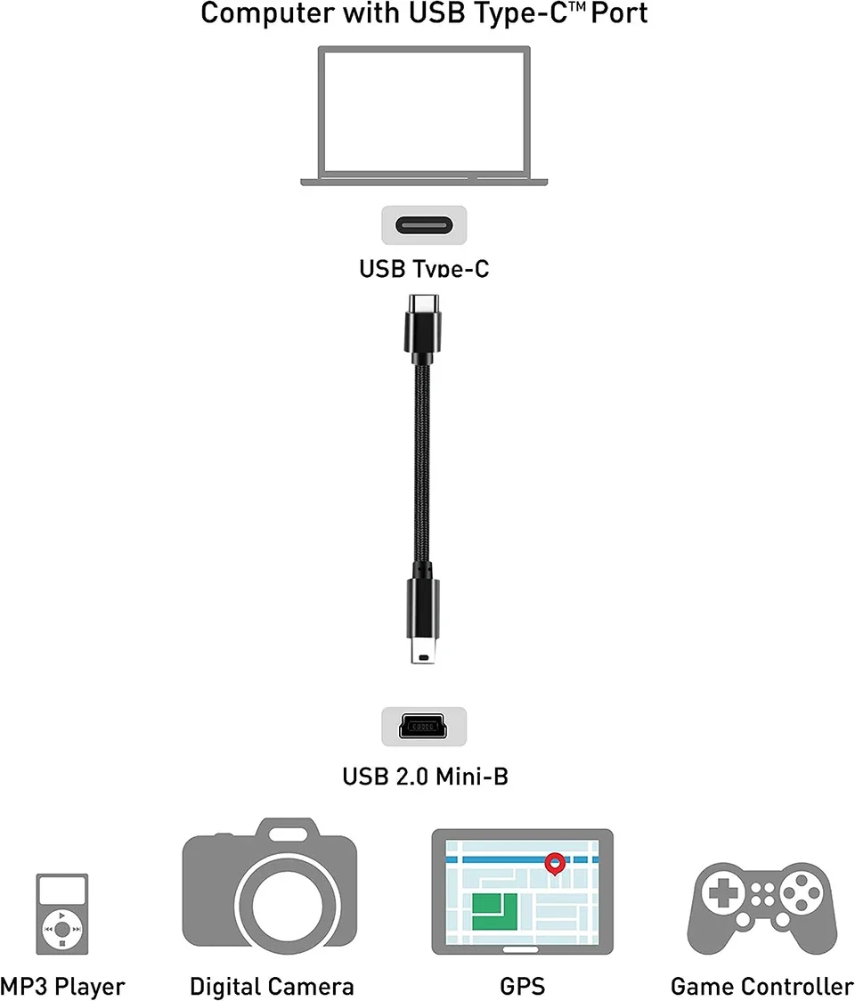 Kabel przejściowy USB typu C na mini USB do aparatu MP3 MacBook Pro USB-C na Mini-B Kabel zasilający do ładowania danych typu C na USB mini-B