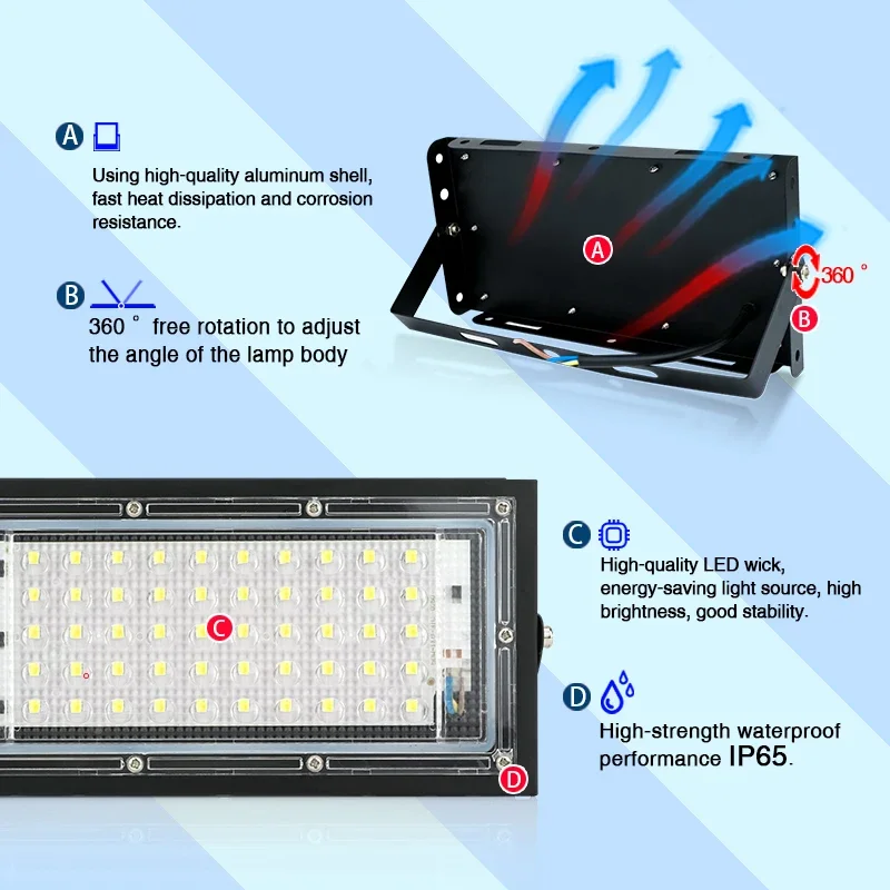 Led Schijnwerper 50W 100W Ac 110V 220V Reflector Straatlantaarn Wandlamp Ip65 Waterdichte Buitentuinverlichting