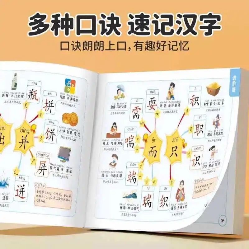 Mind Map Shorthand of Chinese Characters, Elementary School Chinese Character Radical Pictographic Literacy Practice