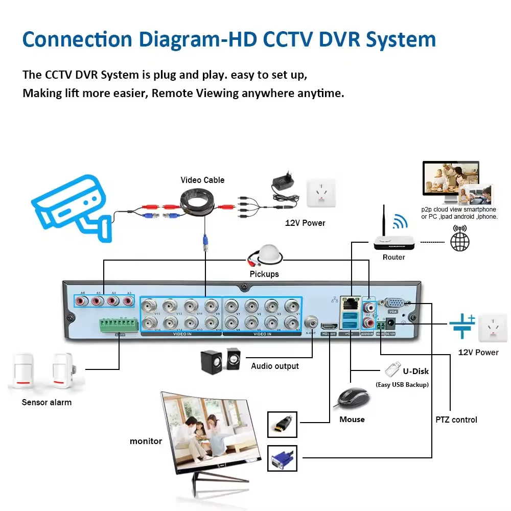 5MP 16 Buah Sistem Kamera Keamanan AHD CCTV 16CH DVR Set Pengawasan Video Rumah Penglihatan Malam Penuh Warna Luar Ruangan
