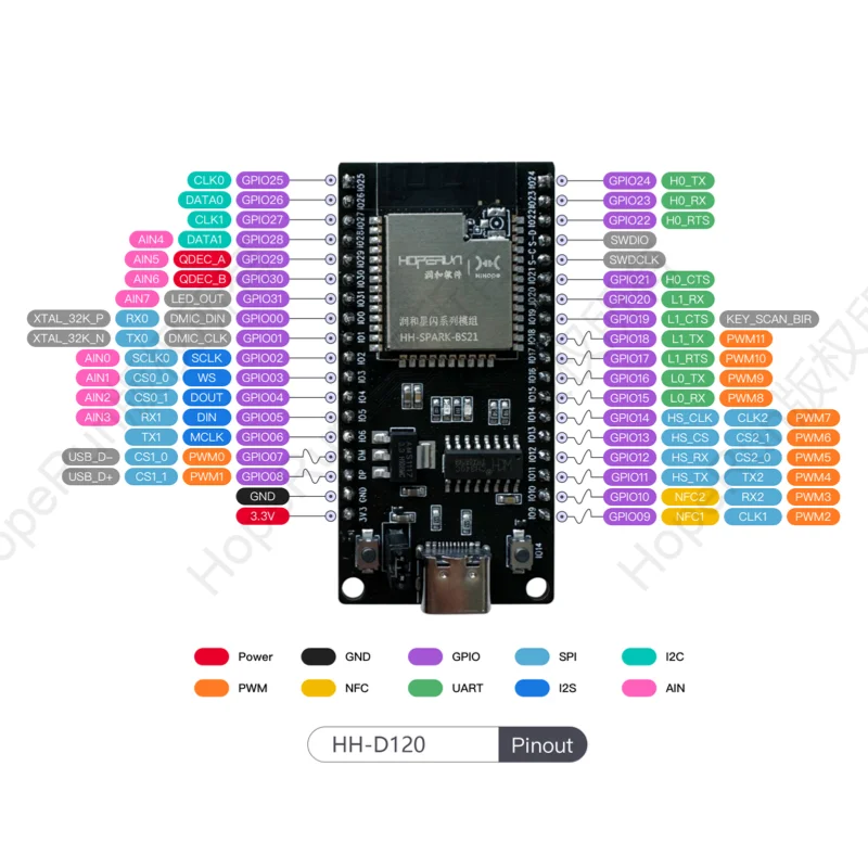HH-D120 Development…