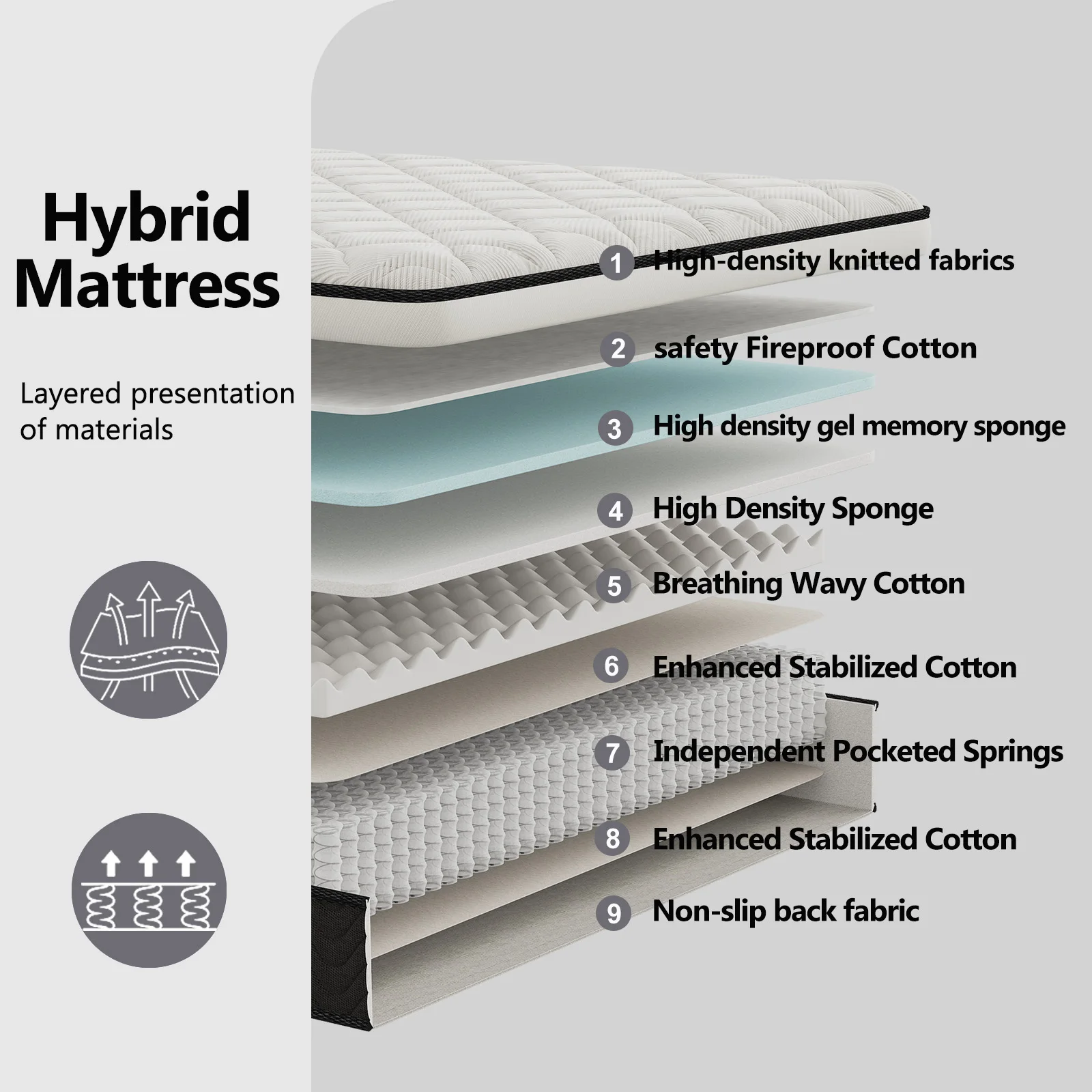 LayRoad 12/14Inch Memory Foam Spring Mattress Single/Double/Queen/King Sizes Boxed Mattress Medium Firmness Pressure Relief image 6
