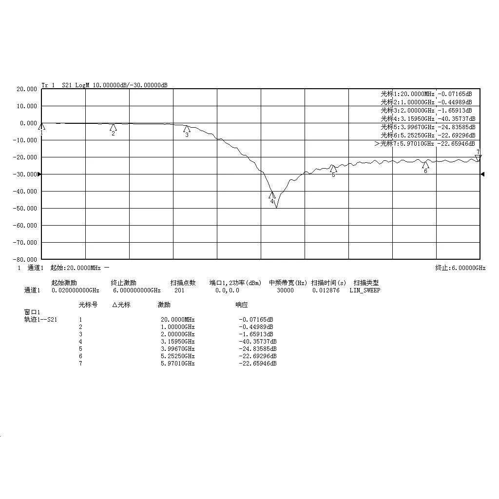 Imagem -05 - Rfid para Low Pass Harmonic Filter 500mhz1ghz2ghz para Ham Amplificador de Rádio Supressão Harmonic Adf4351 Adf4350 433mhz 915mhz