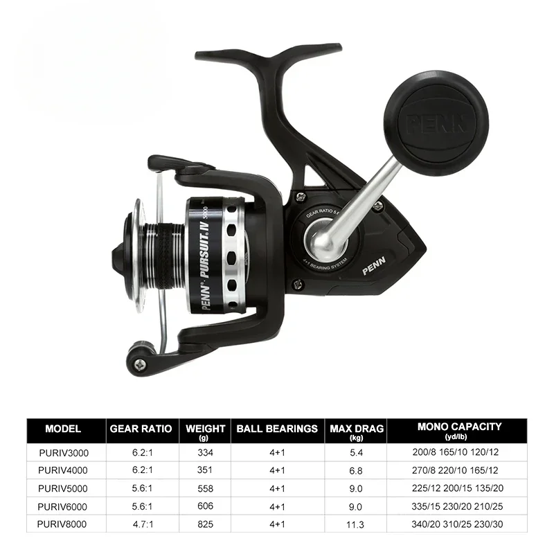 yyhc Penn Fishing Reels Penn Reels Fishing Saltwater Spinning Wholesale Fishing Rods And Reels