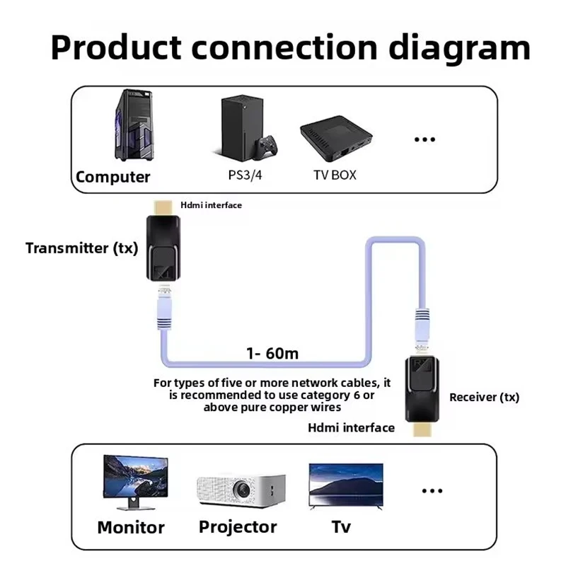 Adapter przedłużający sygnał HDTV, konwerter HD na sieć Ethernet RJ45, przeznaczony do transmisji przez kabel Cat5-e/6, rozdzielacz 1080p do telewizorów HDTV, DVD, PS4, dekoderów STB. — zdjęcie produktu 4