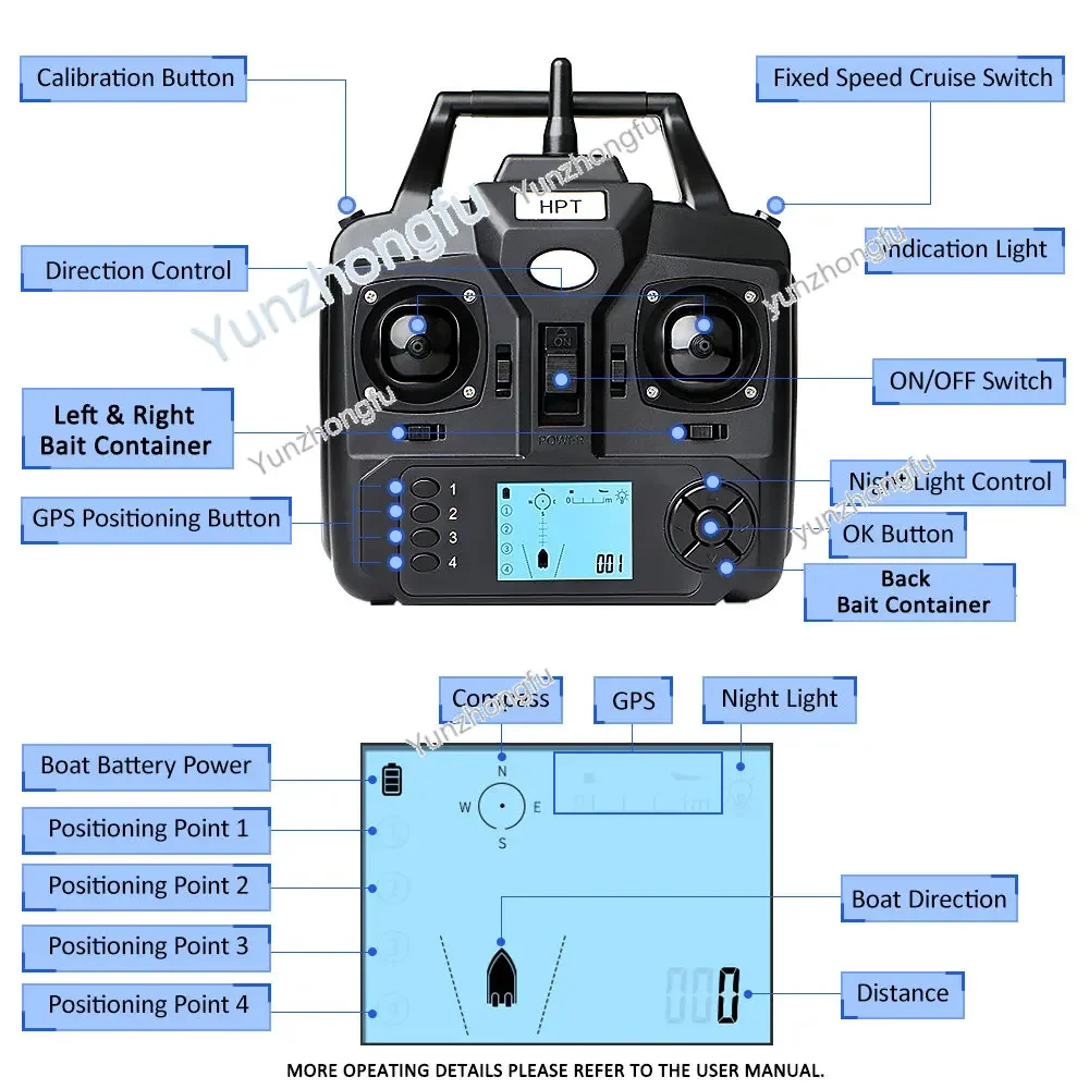 16-points GPS Positioning Function Automatic Return 3 Hopper  Remote Control Fishing Bait Boat RC